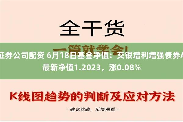 证券公司配资 6月18日基金净值：交银增利增强债券A最新净值1.2023，涨0.08%