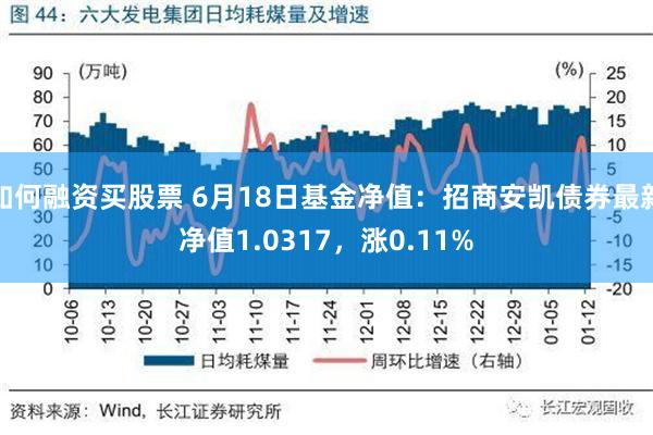 如何融资买股票 6月18日基金净值：招商安凯债券最新净值1.0317，涨0.11%