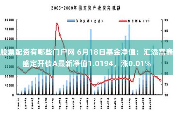 股票配资有哪些门户网 6月18日基金净值：汇添富鑫盛定开债A最新净值1.0194，涨0.01%