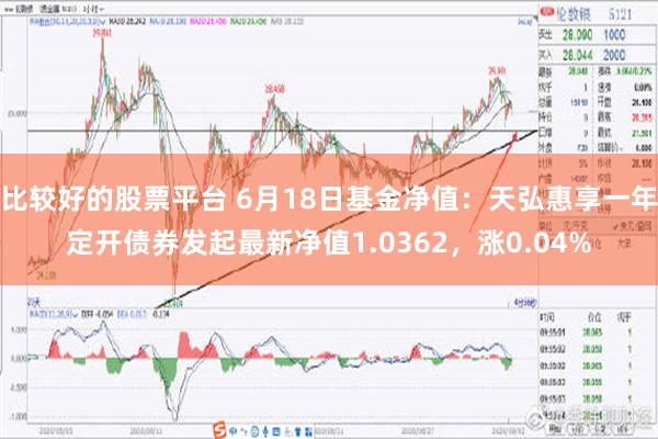 比较好的股票平台 6月18日基金净值：天弘惠享一年定开债券发起最新净值1.0362，涨0.04%