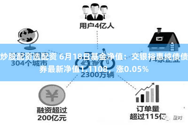 炒股配资选配资 6月18日基金净值：交银裕惠纯债债券最新净值1.1108，涨0.05%