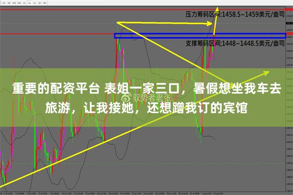 重要的配资平台 表姐一家三口，暑假想坐我车去旅游，让我接她，还想蹭我订的宾馆