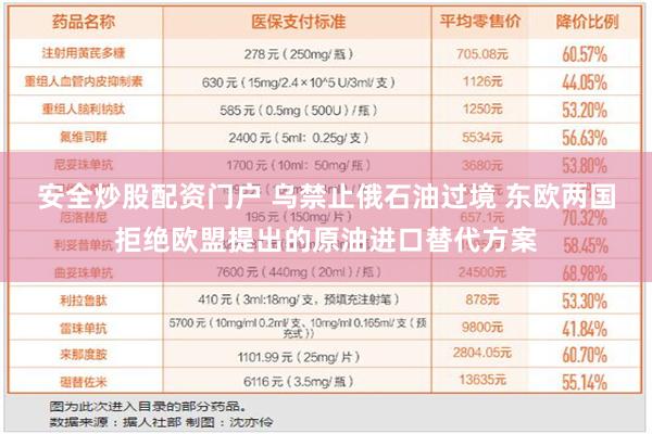 安全炒股配资门户 乌禁止俄石油过境 东欧两国拒绝欧盟提出的原油进口替代方案