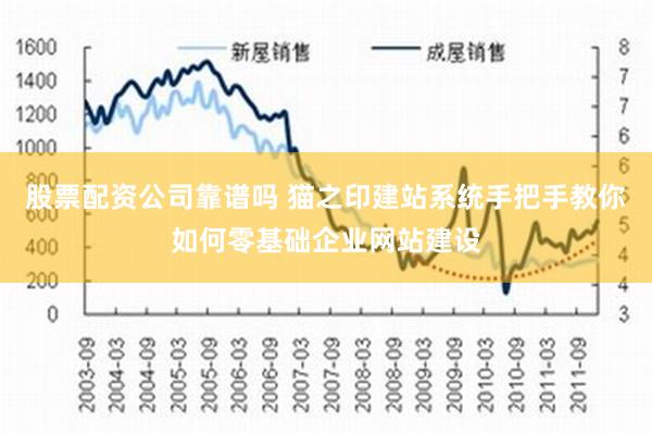 股票配资公司靠谱吗 猫之印建站系统手把手教你如何零基础企业网站建设