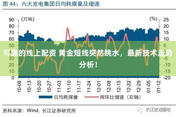 可靠的线上配资 黄金短线突然跳水，最新技术走势分析！