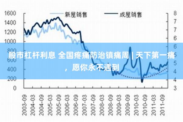 股市杠杆利息 全国疼痛防治镇痛周 | 天下第一痛，愿你永不遇到