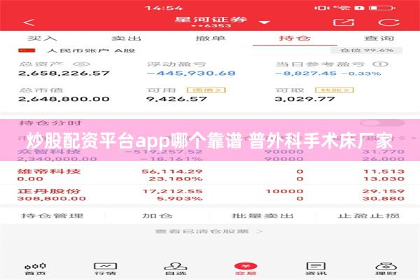 炒股配资平台app哪个靠谱 普外科手术床厂家