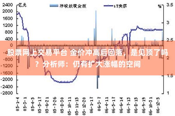 股票网上交易平台 金价冲高后回落，是见顶了吗？分析师：仍有扩大涨幅的空间