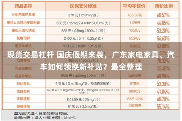 现货交易杠杆 国庆假期来袭，广东家电家具、汽车如何领换新补贴？最全整理