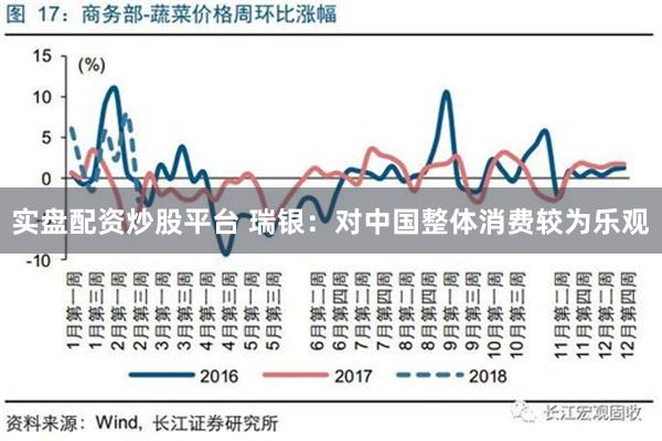 实盘配资炒股平台 瑞银：对中国整体消费较为乐观