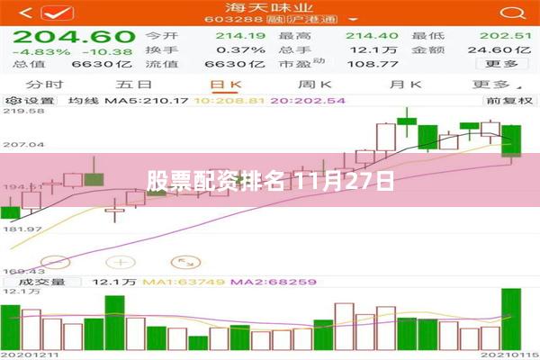 股票配资排名 11月27日