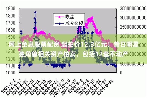 网上免息股票配资 起拍价12.3亿元！昔日明星独角兽相关资产拍卖，包括12套不动产