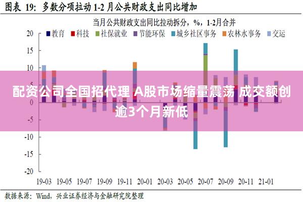 配资公司全国招代理 A股市场缩量震荡 成交额创逾3个月新低