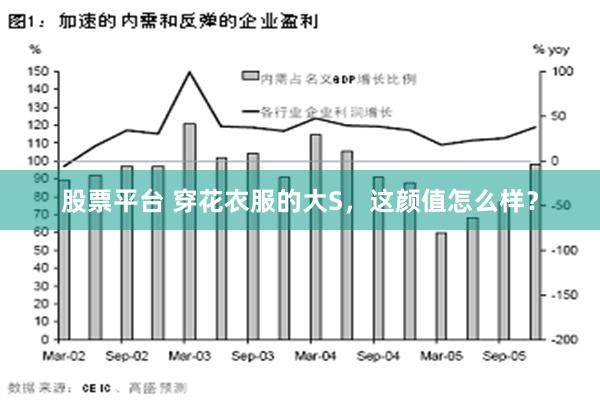 股票平台 穿花衣服的大S，这颜值怎么样？